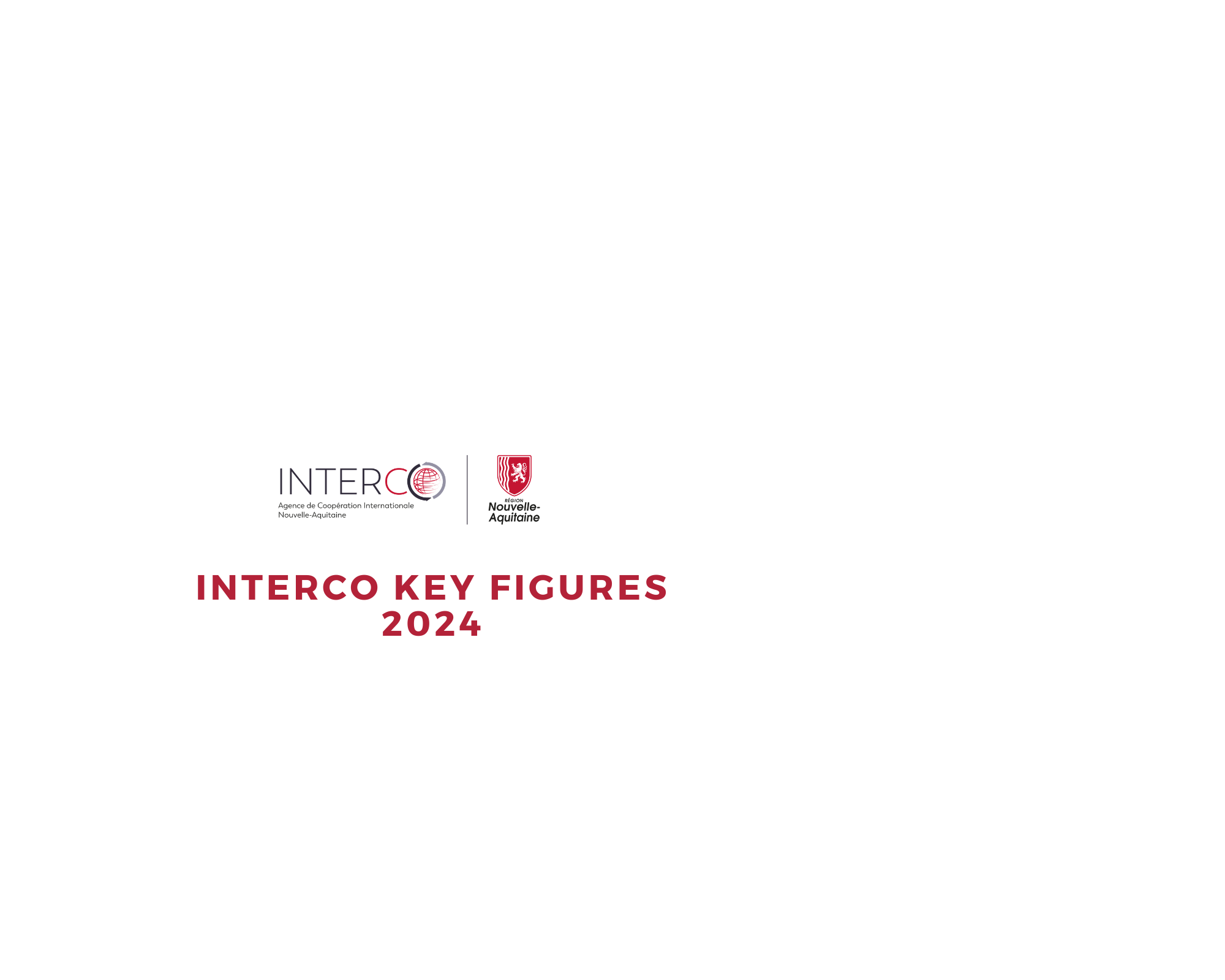 Interco key figures: 2024